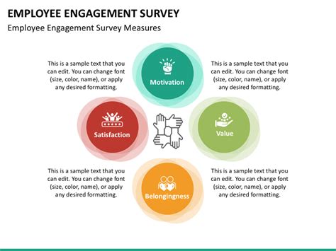 Employee Engagement Analysis PowerPoint Presentation and .
